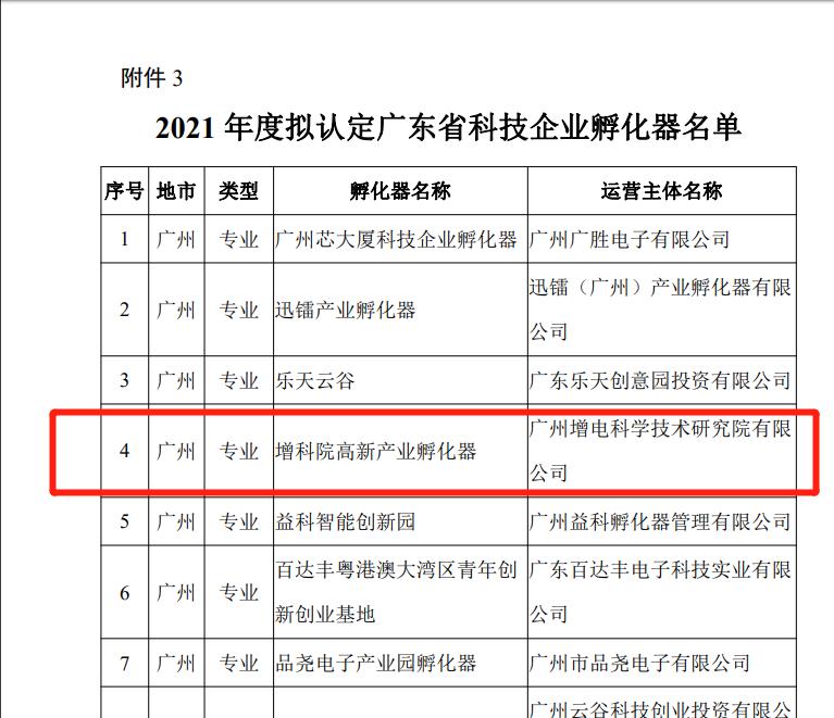 2021.12.09电研院增城分院认定为省级科技企业孵化器.jpg